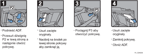 Ilustracja procedury operacji