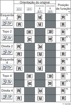 Ilustração da posição do furo