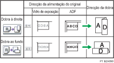 Ilustração da posição da Dobra em Z
