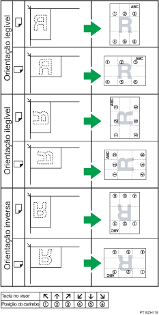 Imagem da posição do carimbo