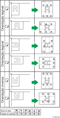 Imagem da posição do carimbo