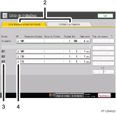 Ilustração com numeração do ecrã do painel de operação