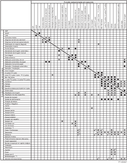 Imagem de compatibilidade de funções.