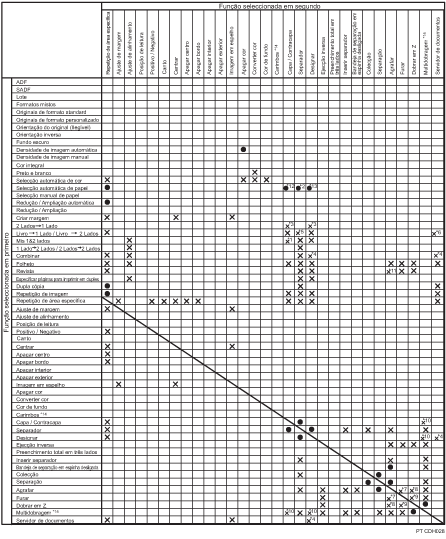 Imagem de compatibilidade de funções.