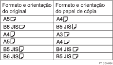 Imagem de Dupla Cópia