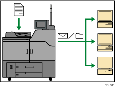 Ilustração da utilização do scanner num ambiente de rede