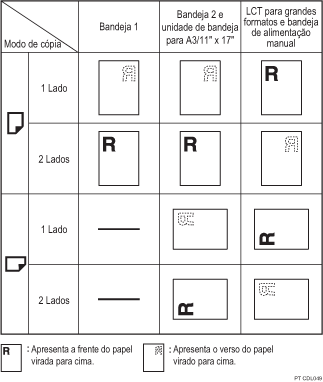Imagem da orientação do papel