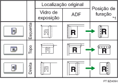 Imagem da posição do furo