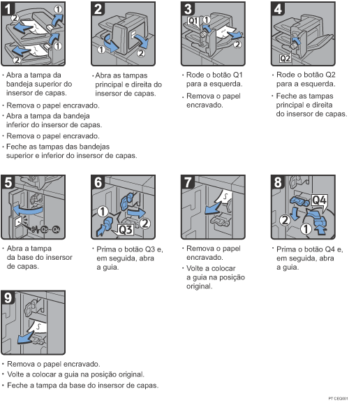 Imagem do procedimento de operação