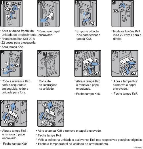 Imagem do procedimento de operação
