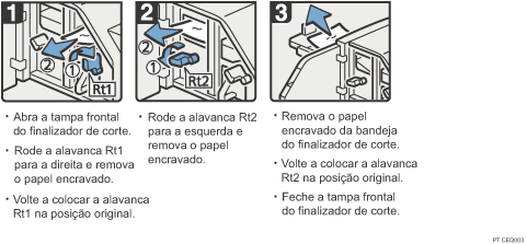 Imagem do procedimento de operação