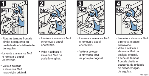 Imagem do procedimento de operação