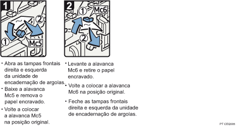 Imagem do procedimento de operação