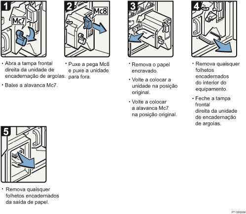 Imagem do procedimento de operação