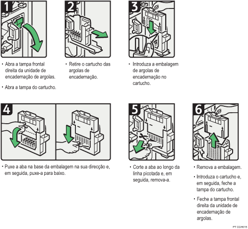 Imagem do procedimento de operação