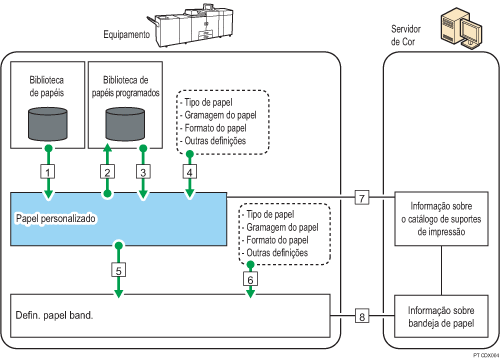 Ilustração das relações entre funções