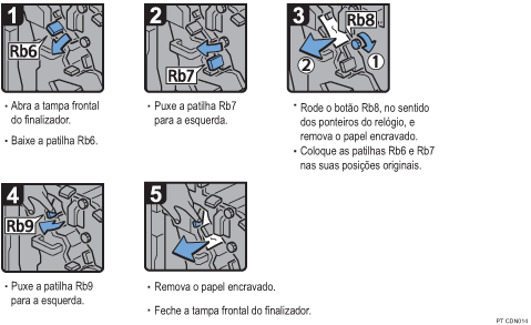 Imagem do procedimento de opera&ccedil;&atilde;o