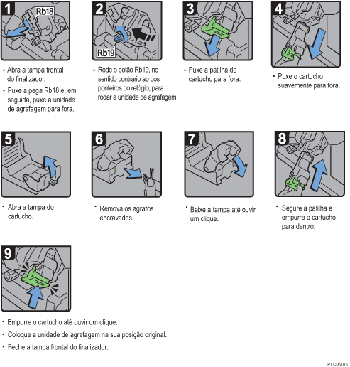 Imagem do procedimento de opera&ccedil;&atilde;o