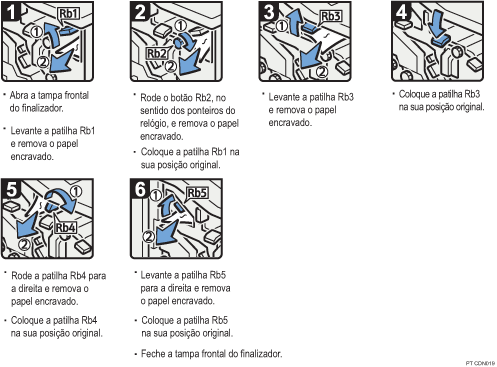 Imagem do procedimento de opera&ccedil;&atilde;o