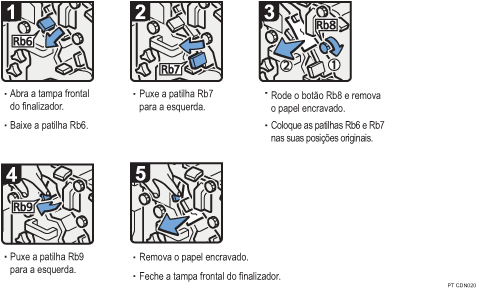 Imagem do procedimento de opera&ccedil;&atilde;o