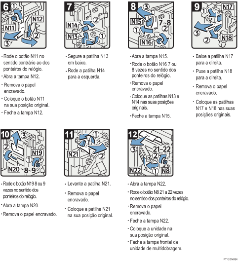 Imagem do procedimento de opera&ccedil;&atilde;o