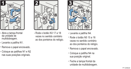Imagem do procedimento de opera&ccedil;&atilde;o
