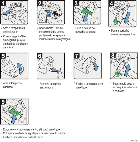Imagem do procedimento de opera&ccedil;&atilde;o