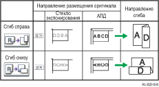 Иллюстрация позиции Z-сгиба