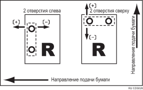 Иллюстрация для опции Настр. положение отверстий по направл.подачи