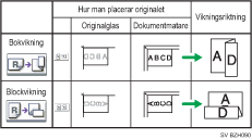 Bild av positionen för Z-vikning