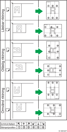 Illustration av stämpelposition