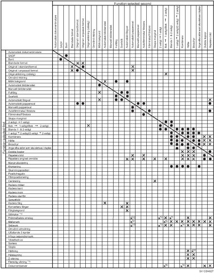Bild av funktionskompatibilitet