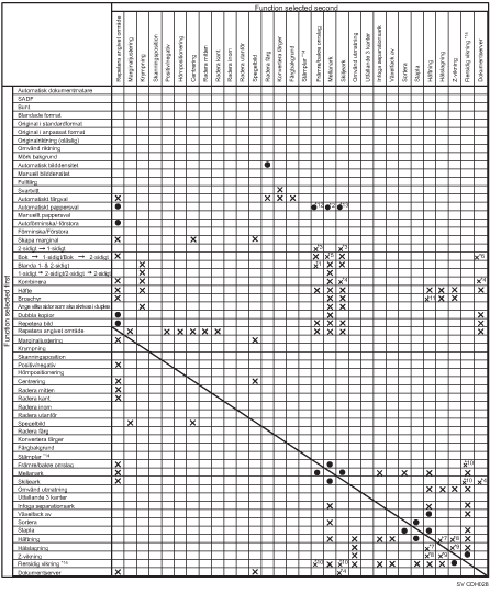 Bild av funktionskompatibilitet