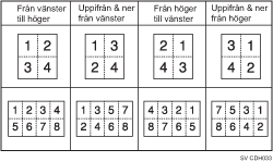 Bild av kopieringsordning i Kombinera