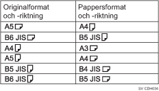Illustration av Dubbla kopior