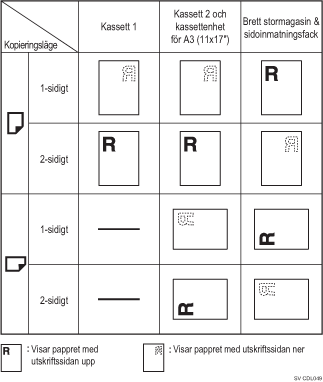 Bild på pappersriktning