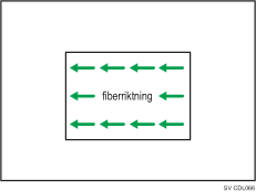 Bild av fiberriktning