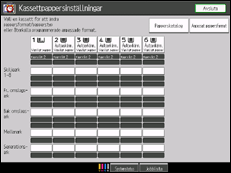 Bild av användarpanelens skärm