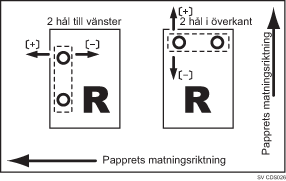 Bild på Justera hålslagsposition lodrätt