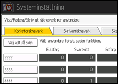 Bild av användarpanelens skärm