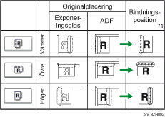 Illustration av bindningsposition