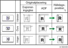 Illustration av hålslagslägen
