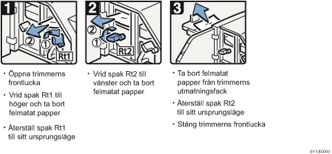 Bild av hur du går tillväga