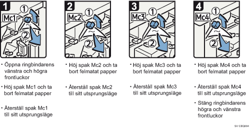 Bild av hur du går tillväga