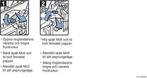 Bild av hur du går tillväga