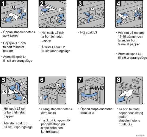 Bild av hur du går tillväga