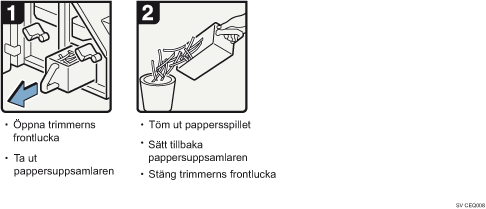 Bild av hur du går tillväga