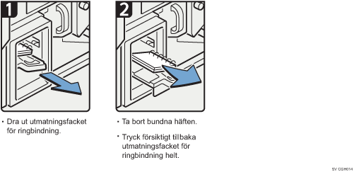 Bild av hur du går tillväga