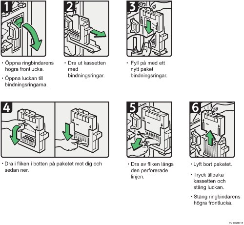 Bild av hur du går tillväga