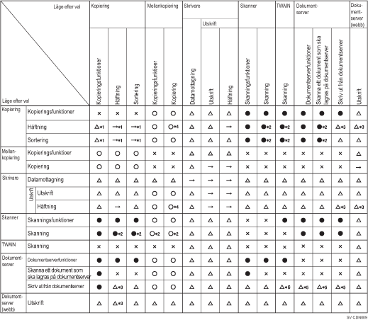 Bild av funktionskompatibilitet